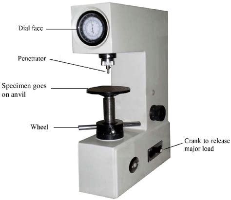 astm rockwell hardness testing|rockwell hardness test theory.